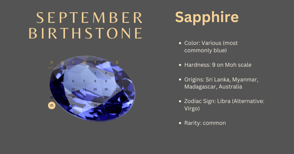 September birthstone chart and Sapphire profile, color, hardness, origin, zodiac sign and rarity