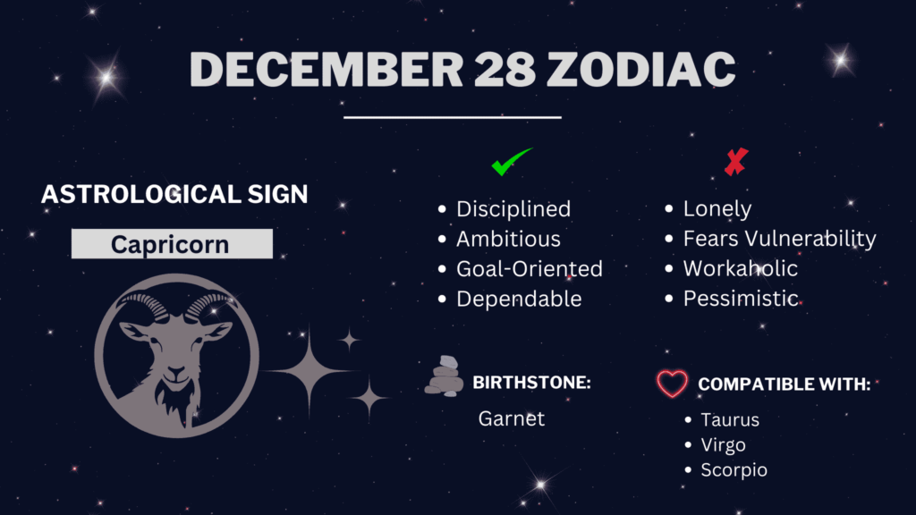 December 28 zodiac sign showing the personality traits, compatibility, symbol, and birthstones
